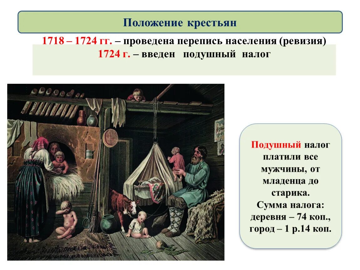 Как изменилось положение крестьянства и посадского населения. Положение крестьян. положение крестьян при петре 1. перепись крестьян. положение крестьян в петровскую эпоху.