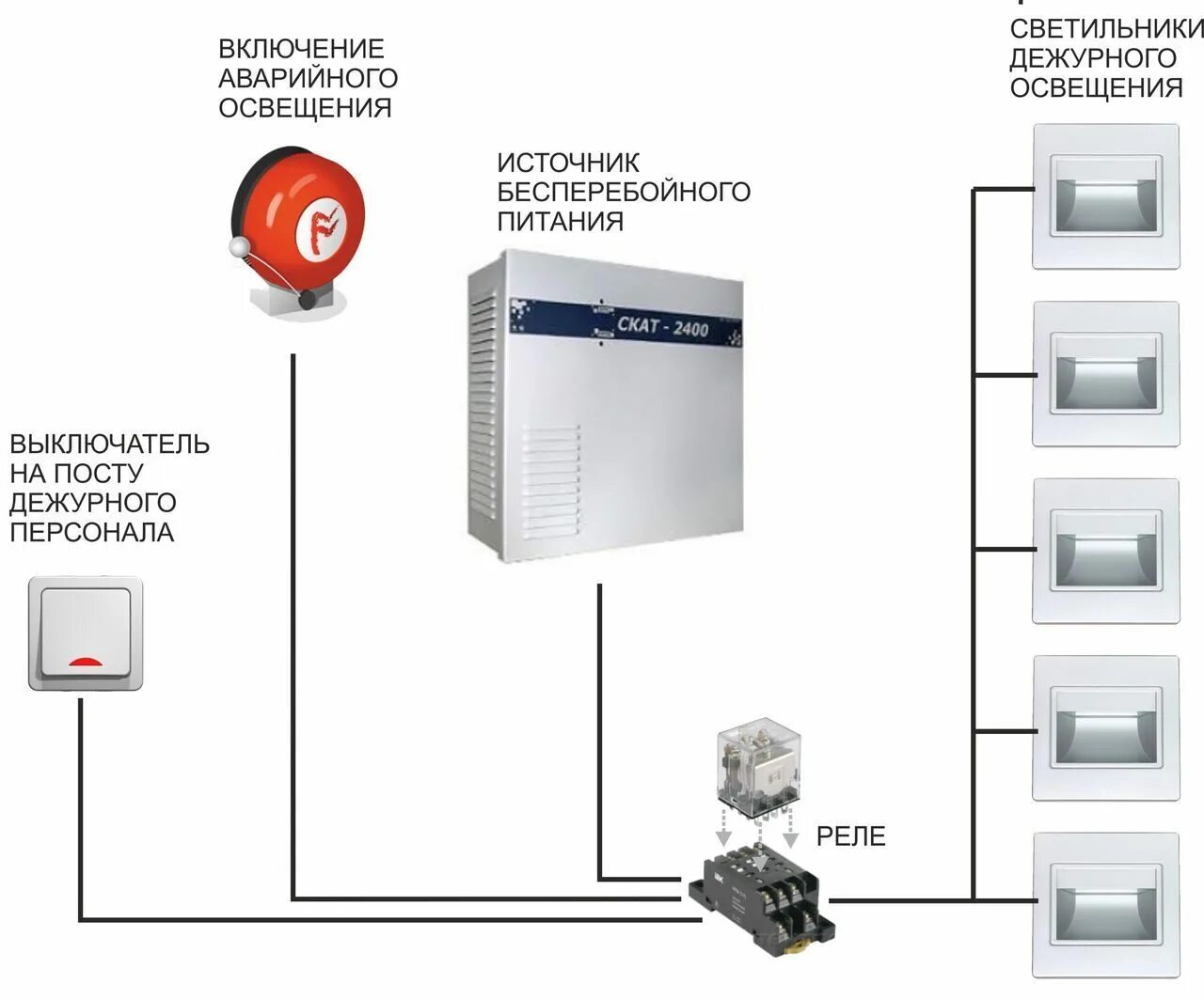 Аварийный источник света. Схема подключения щита аварийного освещения. Схема управления аварийным освещением. Схемы подключения аварийного резервного освещения. Схема питания аварийного освещения.