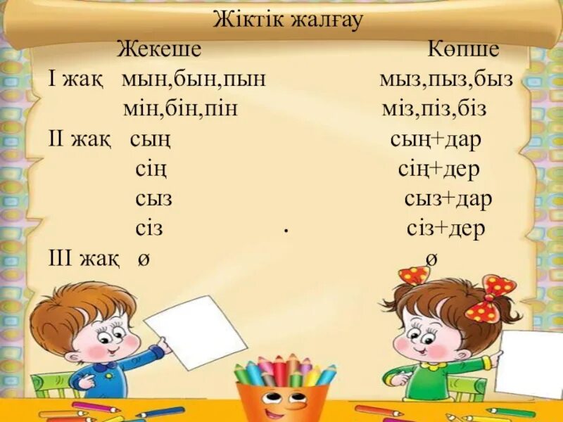 Көптік жалғау. Жалғау окончания. Окончания Жіктік жалғау в казахском языке. Жалғау түрлері таблица. Личные окончания в казахском.