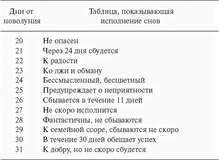 Какой сон с субботы на воскресенье