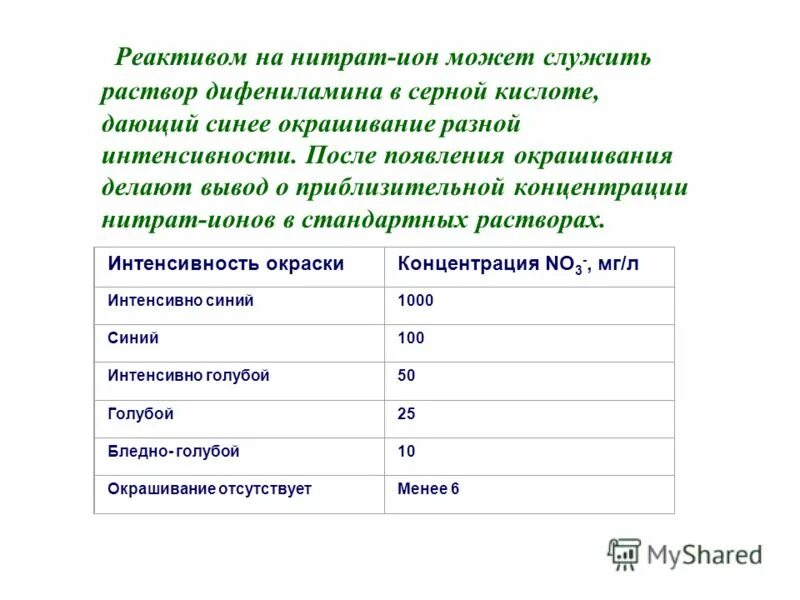 Нитрит натрия структурная формула. Нитрат ион строение. Нитраты и нитриты. Качественная реакция на нитрат ионы. Нитрат и нитрит ионы.
