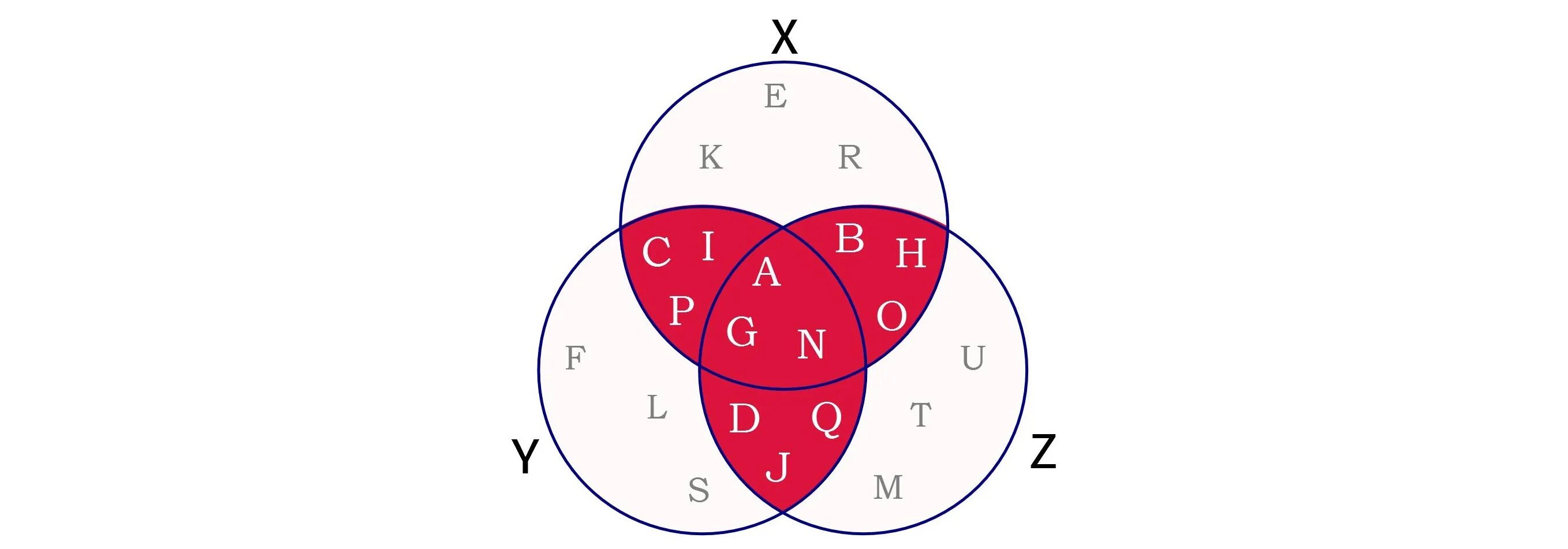 Пересечение множеств питон. Множество python intersection. объединение множеств питон. операции над множествами пайтон.