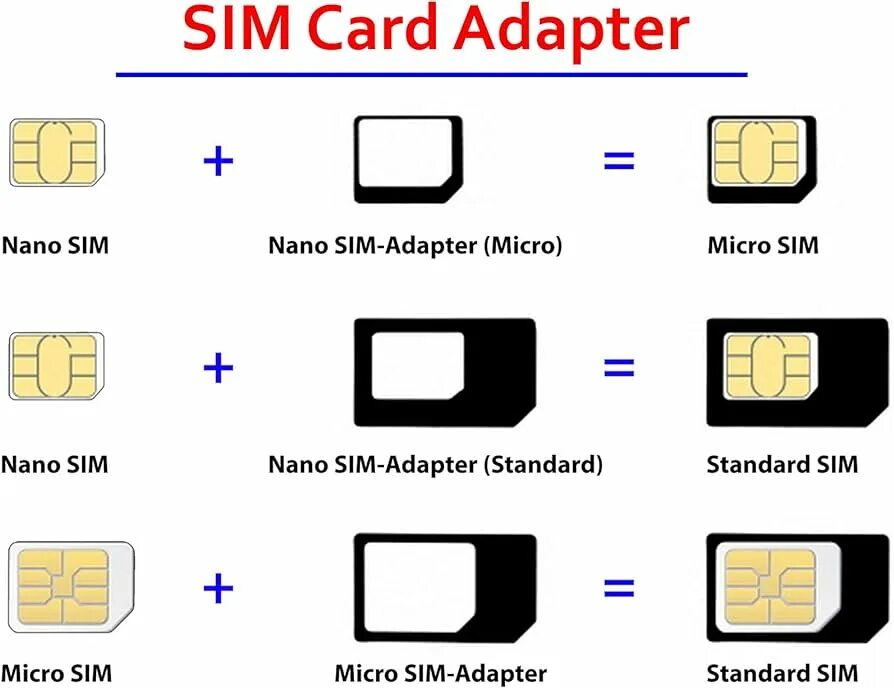 Микро сим и нано сим. SIM Mini Micro Nano. Mini SIM Nano SIM. Mini SIM Micro SIM отличия. Как из микро симки сделать нано симку.
