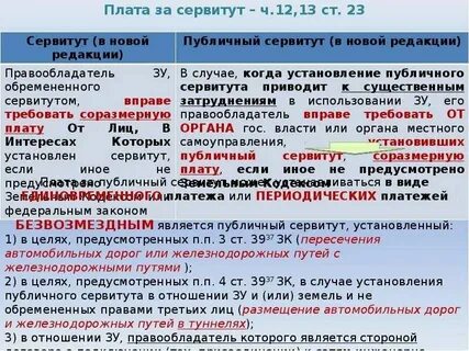 Ндфл сервитут