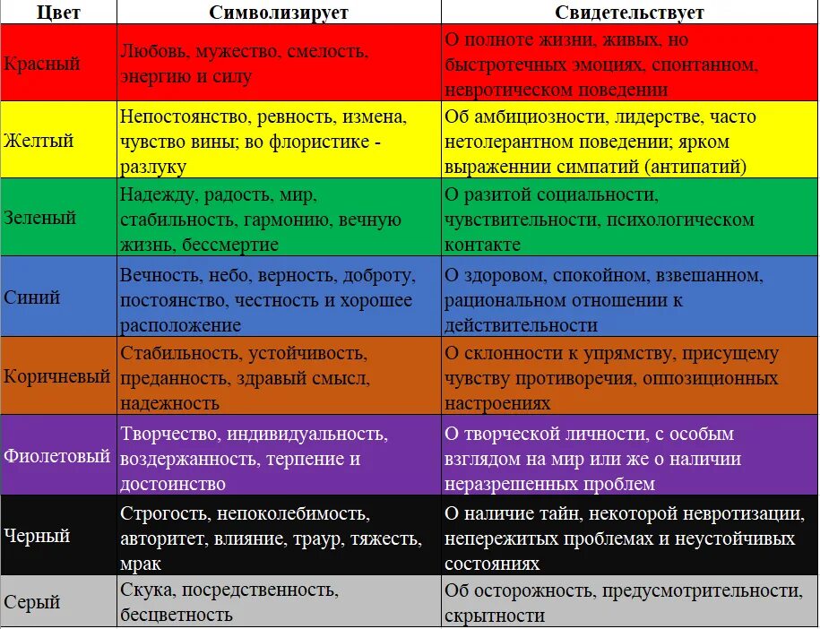 Значение цвета в иконе. Значение цветов. Что символизируют цвета. Психологические сочетания цветов.