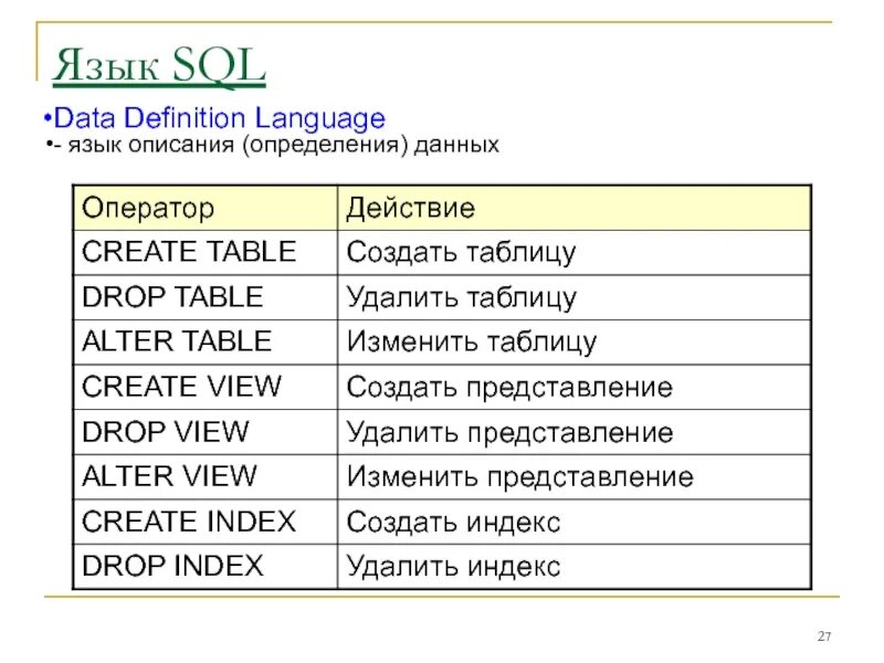 Определить язык сайта. Операторы языка описания данных.... Язык описания данных. Язык определения данных DDL. Операторы языка описания данных DDL.