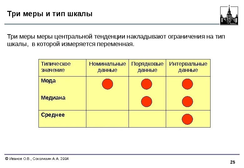 Типы шкал данных. Разновидности порядковой шкалы. типы статистических шкал. примеры различных шкал. шкалы измерений в статистике.