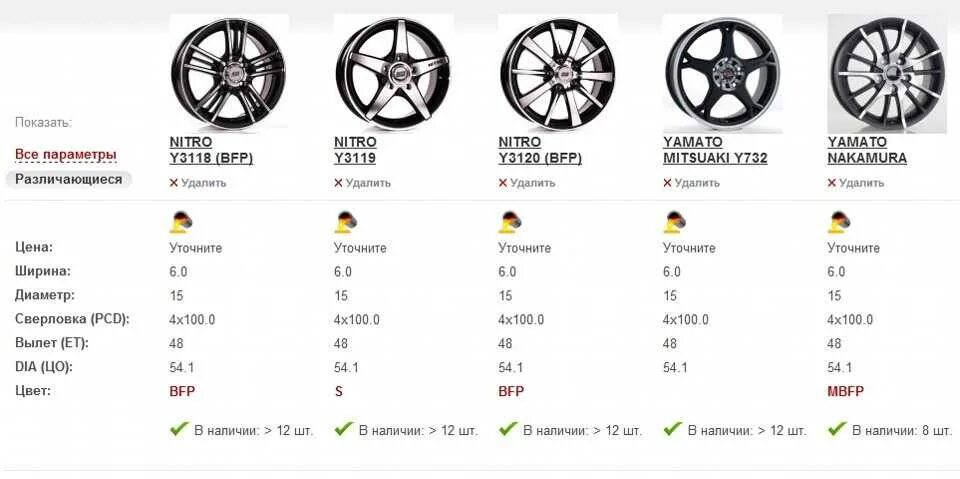 Колеса r 15 Kia Rio раболтовка. Кия Рио разболтовка колес r15. Киа Рио разболтовка дисков на 15. Параметры дисков Киа Рио 4.