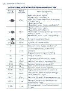 Шерхан сигнализация инструкция кнопки