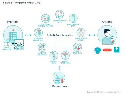 Data partners