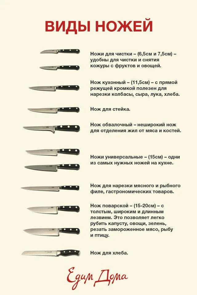 Сколько кухонных ножей. Классификация ножей по назначению. Назначение классификация кухонных ножей. Классификация ножей по назначению схема. Классификация поварских ножей.