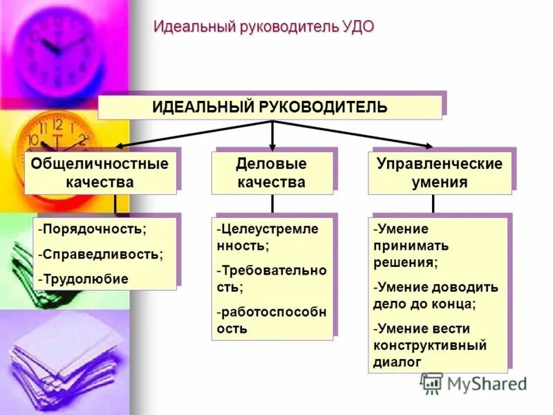 Система дошкольного образования в россии презентация. Символ заместителя директора по воспитательной работе. Идеальный руководитель. Руководитель учреждения дополнительного образования. Вакансия методиста по воспитательной.