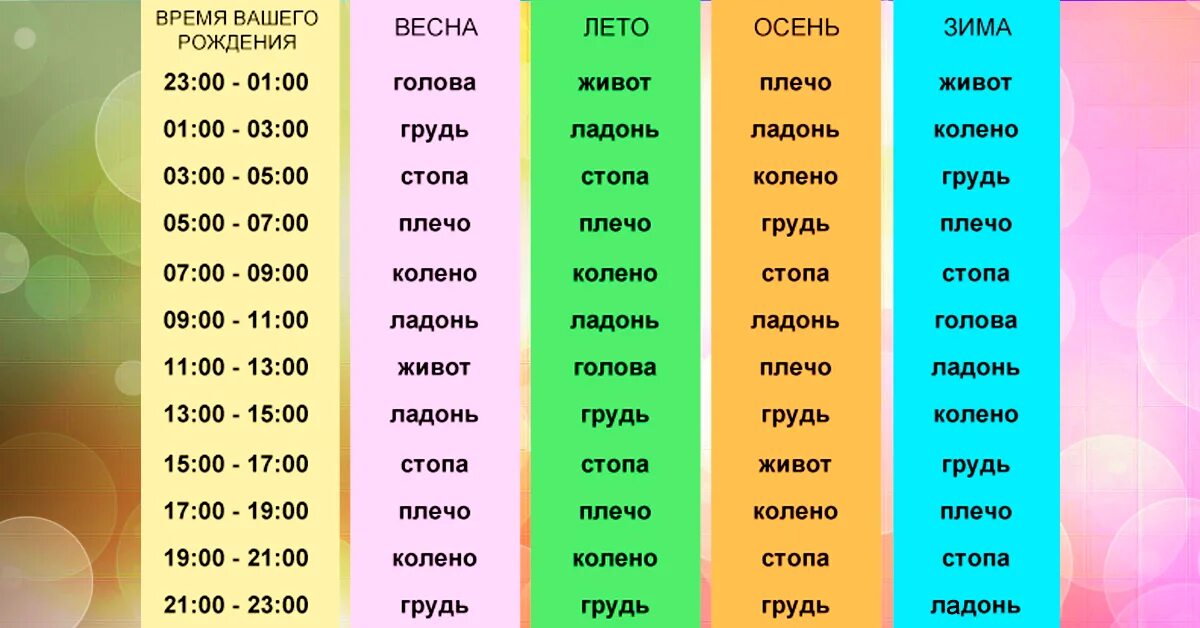 Чихалка по дням недели для женщины. Икалка по дням недели. икалка вторник. чихалка по дням недели и часам. чихалка понедельник по времени.