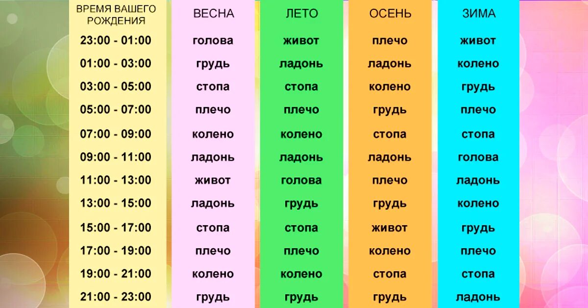 Зевалка вторник. Икалка вторник. Икалка по дням недели. Время вашего рождения. Зевалка по времени.