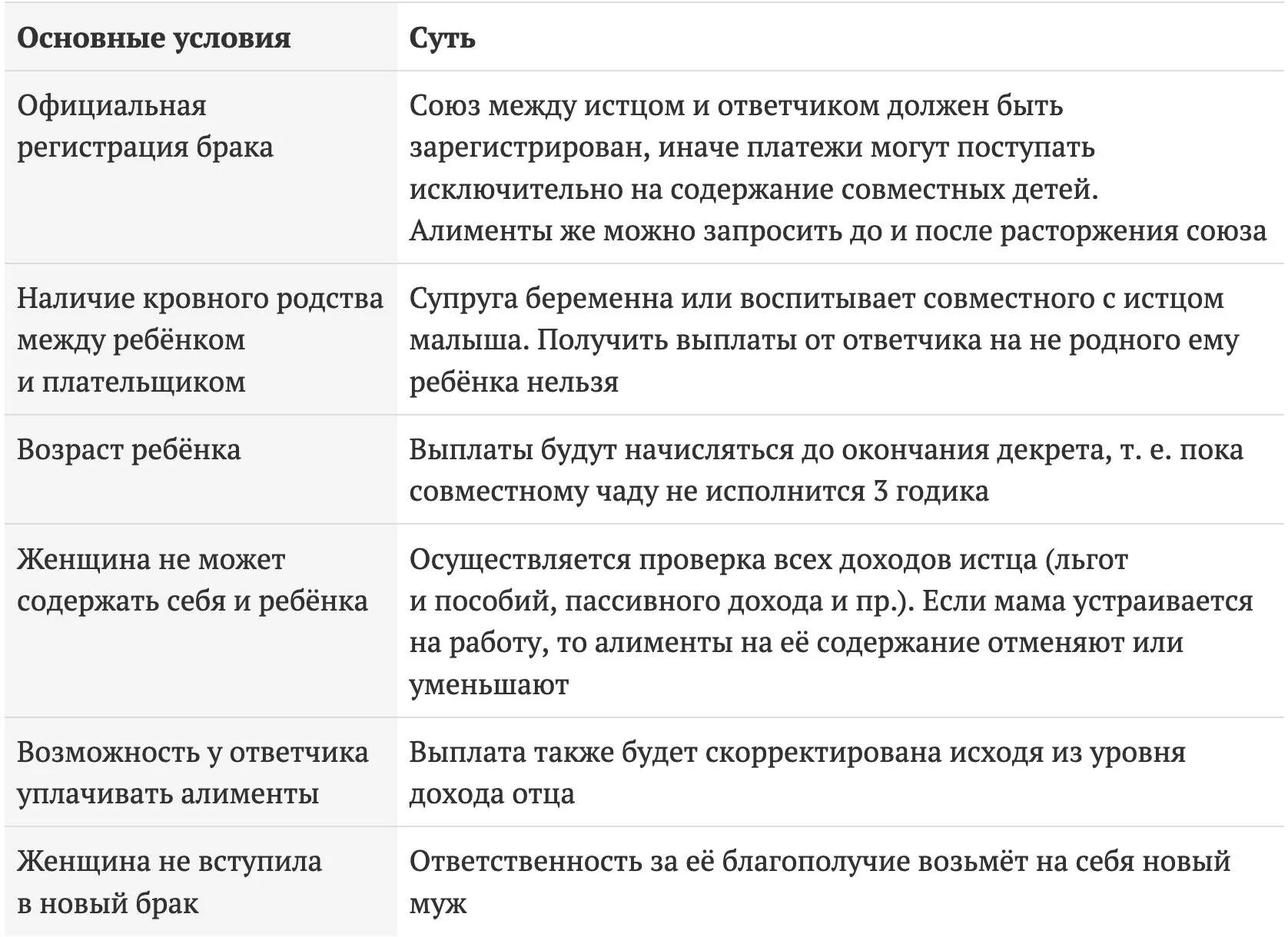 Сколько платят алименты при разводе. Алименты на двоих детей и жену в декрете. Размер алиментов на 2 детей и мать в декрете. Алименты на жену в декрете. Сумма алиментов на жену в декрете до 3 лет.