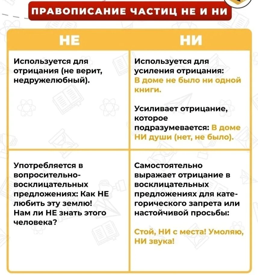 14 15 задание егэ русский. Правописание не и ни ЕГЭ. Правописание не и ни ЕГЭ задание 13. 13 Задание ЕГЭ русский. Правописание не и ни шпаргалка ЕГЭ.