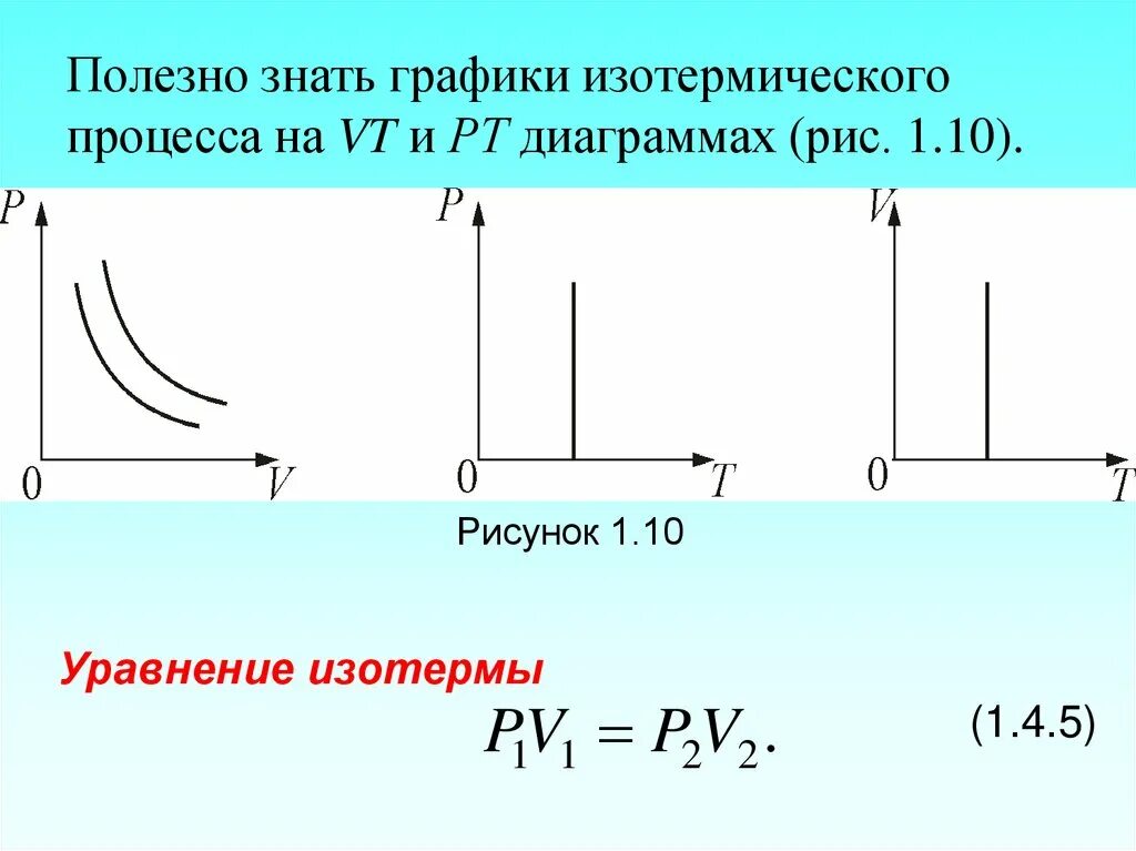 Изотерма график p v. График изотермического процесса в координатах v, t. график изотермы в координатах pv. изотермический процесс график pt. графики изотермического процесса в координатах pv pt vt.