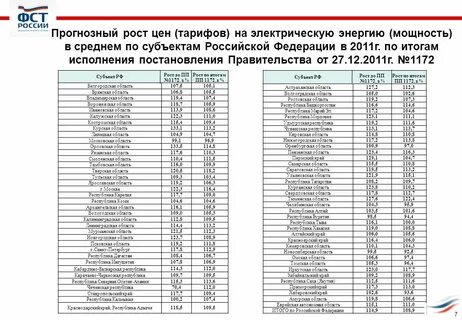 Электроэнергия рязанская область