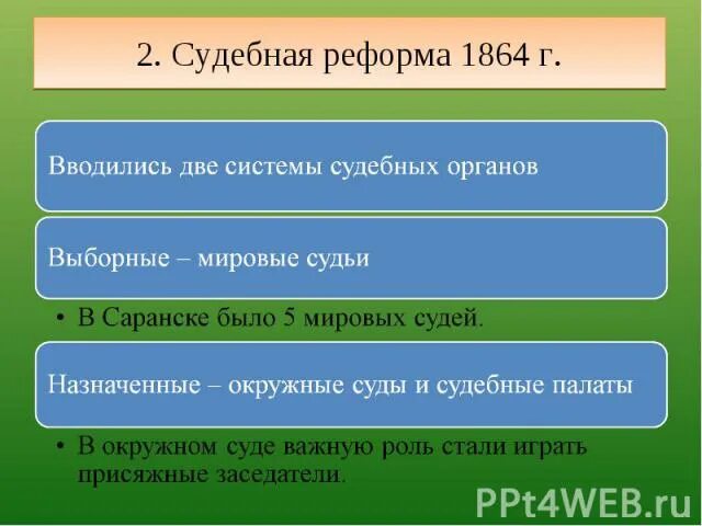 Итог судебной реформы 1864 г