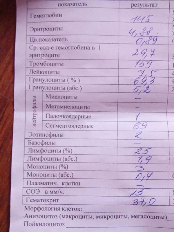 Какой анализ крови покажет наличие. Анализ крови. Анализы на онкологию. Анализ у человека анализ крови. Анализ крови у онкологических больных.