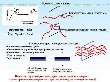 Прочность полимерных материалов