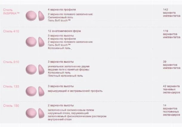 Импланты ментор таблица размеров круглые. Импланты ментор круглые высокий профиль. Размергрудных импоантрв. Размеры имплантов грудных. Размер анатомических имплантов грудных.