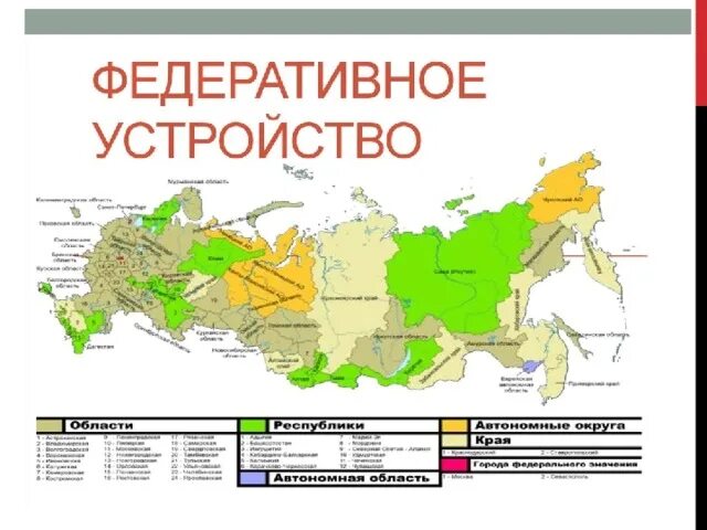 Федеративное устройство россии примеры Федеративное устройство РФ