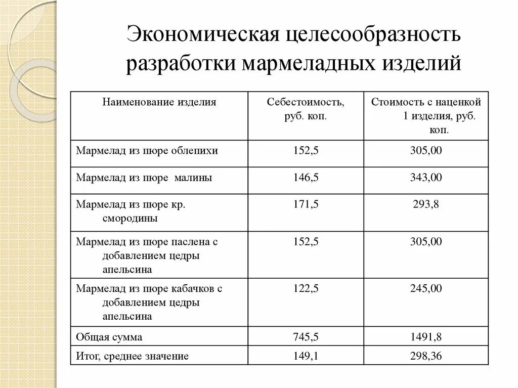 Критерии экономической целесообразности. Экономическая целесообраз. Экономическая целесообразность. Принцип экономической целесообразности.