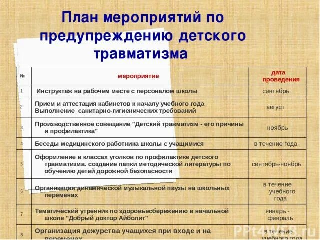 Мероприятия по предупреждению аварий. Профилактика при травматизме. Профилактика школьного травматизма. План мероприятия по предупреждению травматизма. План профилактических мероприятий.