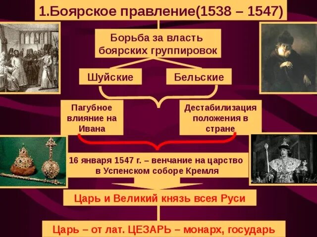 Борьба боярских группировок за власть. Боярское правление 1538. Боярское правление 1538-1547. Борьба боярских родов. Боярское правление 1538-1547.