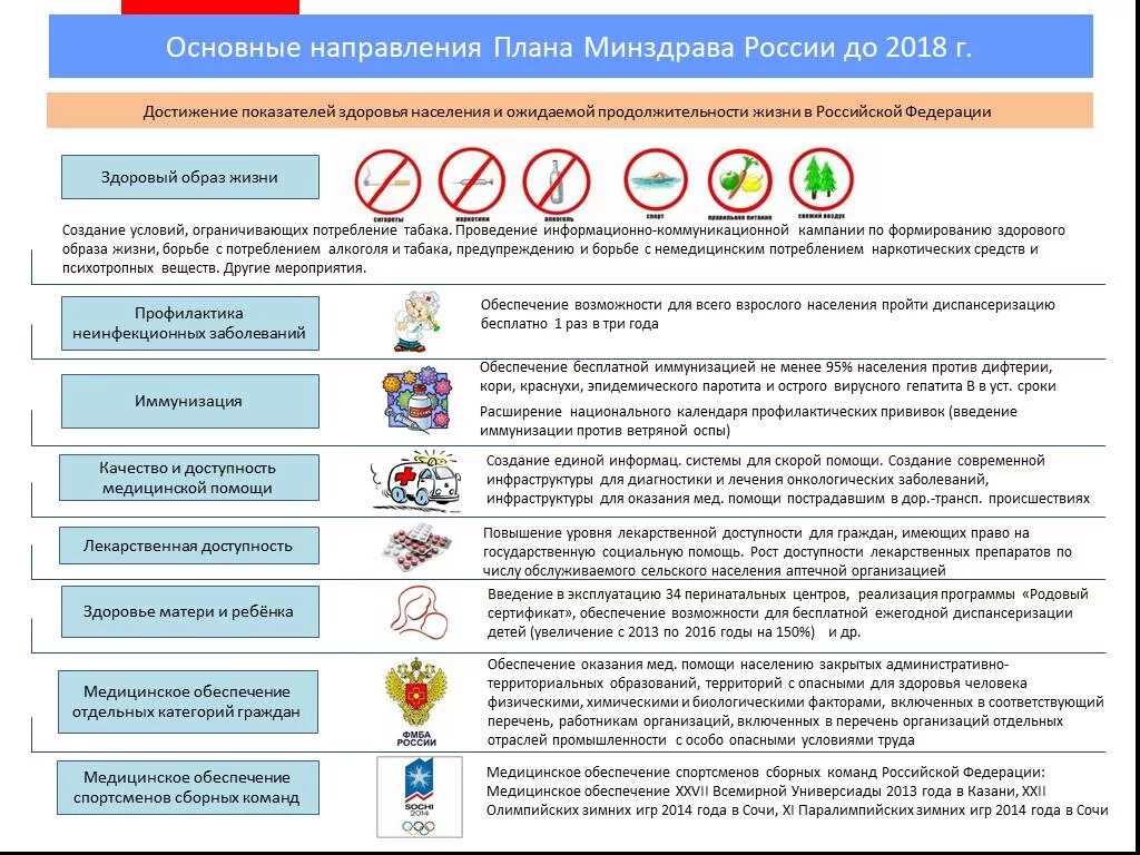 Программы минздрава