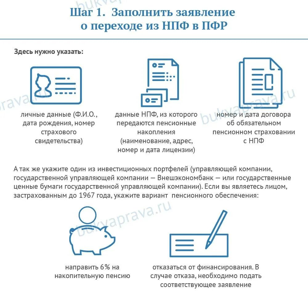 Перевела пенсионные накопления в негосударственные фонды. Из НПФ В ПФР. Порядок перехода в негосударственный пенсионный фонд. Схема порядок перехода гражданина из ПФР В НПФ. Что такое переход из ПФР В НПФ.