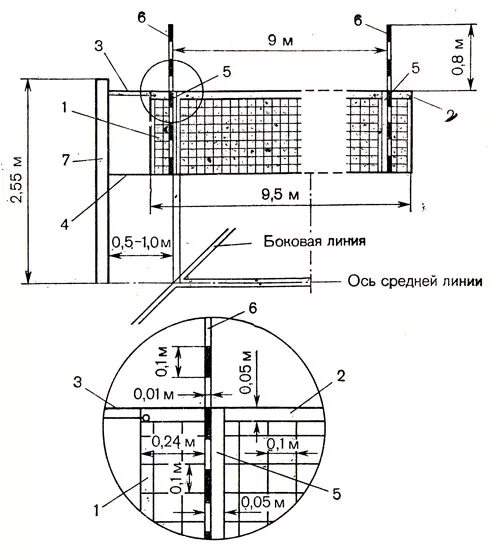 Ширина волейбольной сетки стандарт. Схема схема установки волейбольной сетки. Габариты волейбольной сетки. Стойка волейбольной сетки высота.