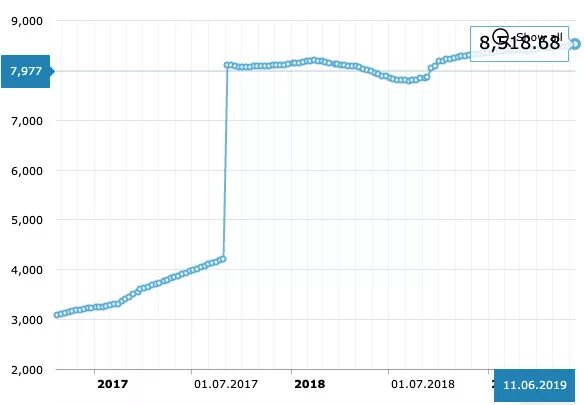 Курс доллара в узбекских сумах на сегодня. Валюта Uzbekistan kurs. Курс доллара в Узбекистане. Курсы валют доллар сум Узбекистан. Курс доллара в Узбекистане на сегодня.