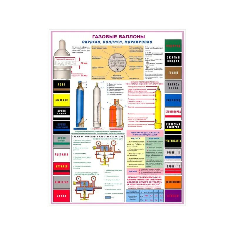Переаттестация газовых. Газовые баллоны окраска надписи маркировка. Маркировка баллонов с газом. Плакат «газовые баллоны». Баллоны газовые цвет и маркировка.