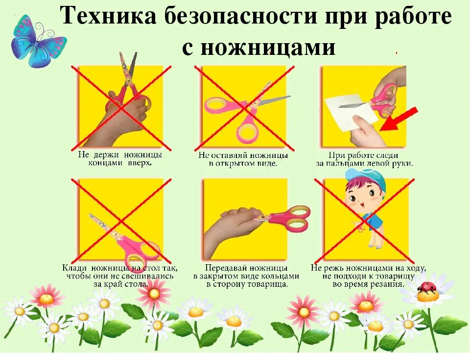 Конспект занятия с использованием технологии