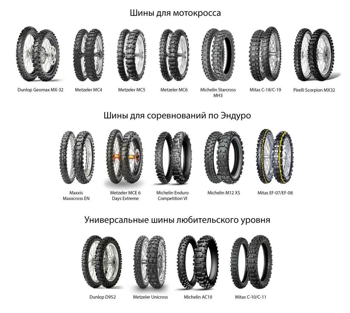 Маркировка эндуро шин. Маркировка шин мотоцикла эндуро. Шины эндуро 18 классификация. Петрашин покришка эндуро.