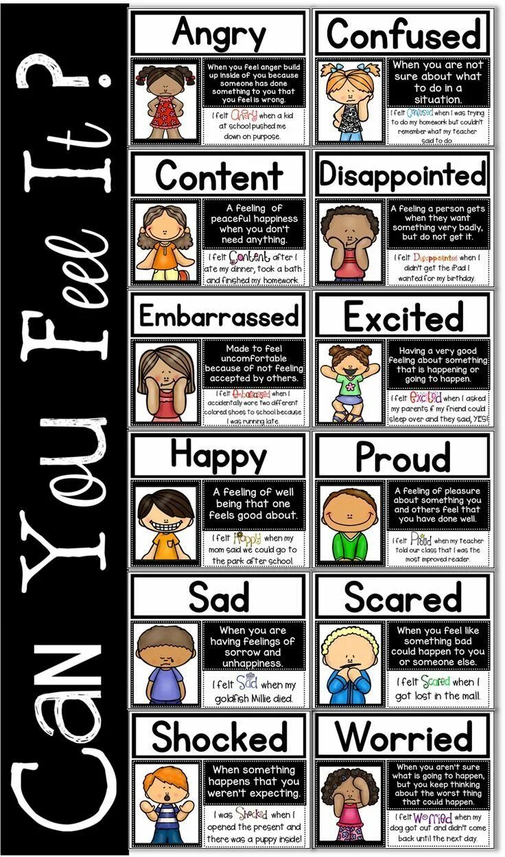 Characters feelings. Feelings and character. Плакат emotions English. Emotions and feelings posters. Feelings and characteristics.