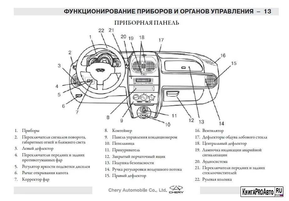 Значки на панели чери тигго. Панель приборов Тигго т11. Панель панель управления Chery Tiggo t 11.