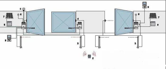 Подключение распашных ворот nice. Nice mc424l схема. Подключение распашных ворот nice. Схема установки автоматики распашных ворот nice. Подключение распашных ворот nice.