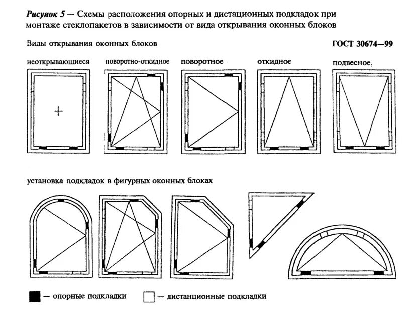 Профиль пвх гост 30674 99. ГОСТ 30674-99 блоки оконные из ПВХ профилей. Монтажная схема пластин оконных блоков ПВХ. Окно ГОСТ 30674-99 из ПВХ. Оконный блок ОПРСП 15-15.