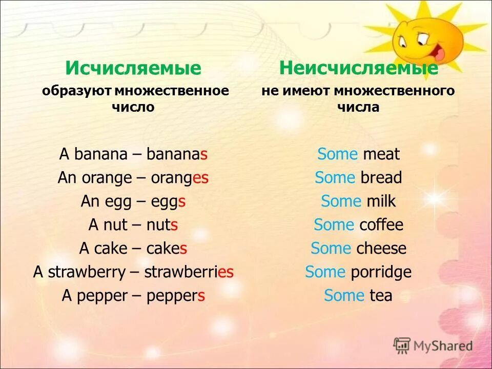 Исчисляемые и неисчисляемые существительные. Исчисляемые и неисчисляемые существительные в английском языке. Исчисляемое и неисчисляемое в английском языке. Исчисляемые существительные в английском языке. Открытые слова в английском языке