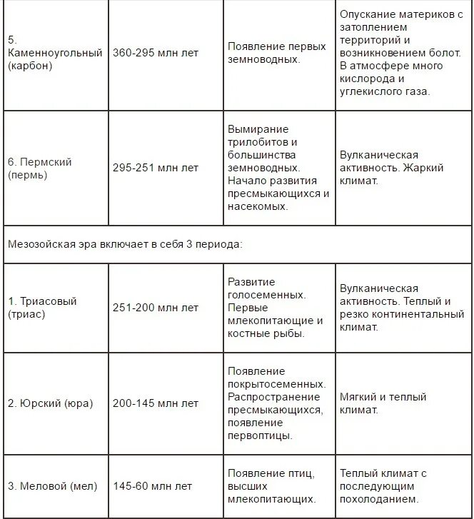 Таблица по биологии этапы развития жизни. Этапы развития жизни на земле таблица. Этапы развития жизни на земле таблица 9 класс биология. Таблица по биологии 9 класс периоды. Этапы развития жизни 9 класс биология таблица