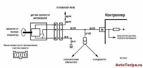 Схема подключения датчика скорости