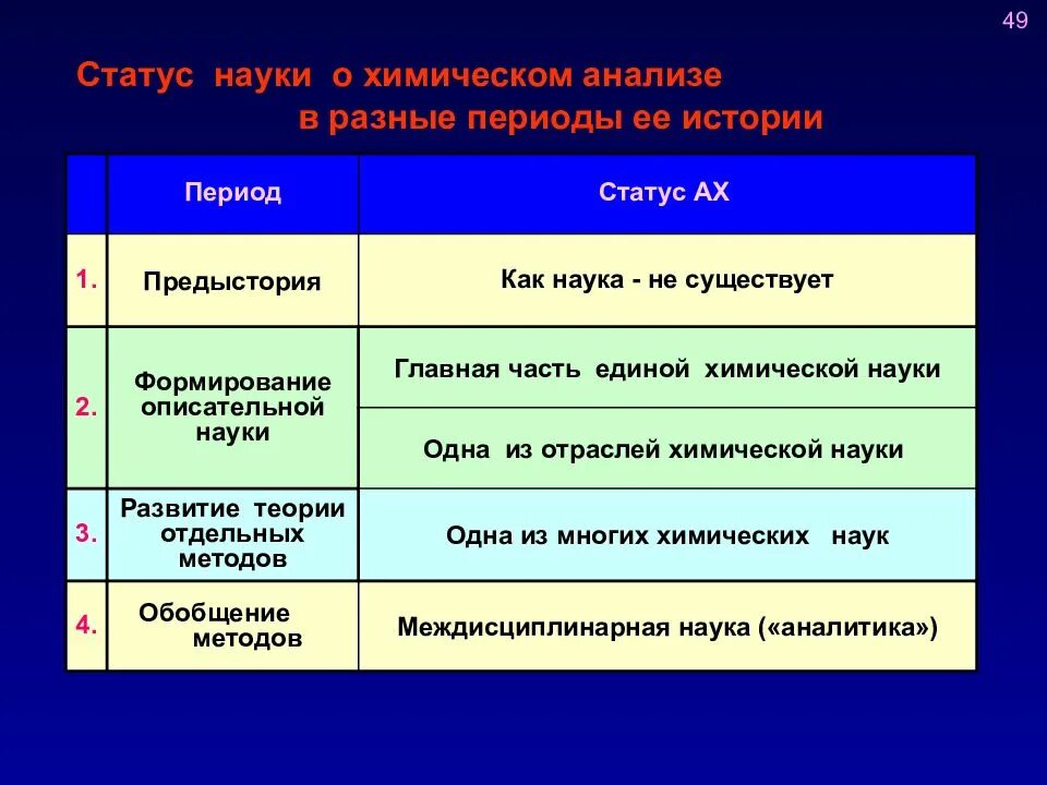 Статус научной организации. Статус науки. Научный статус это. Статус науки в обществе. Состояние науки в разных подходах.