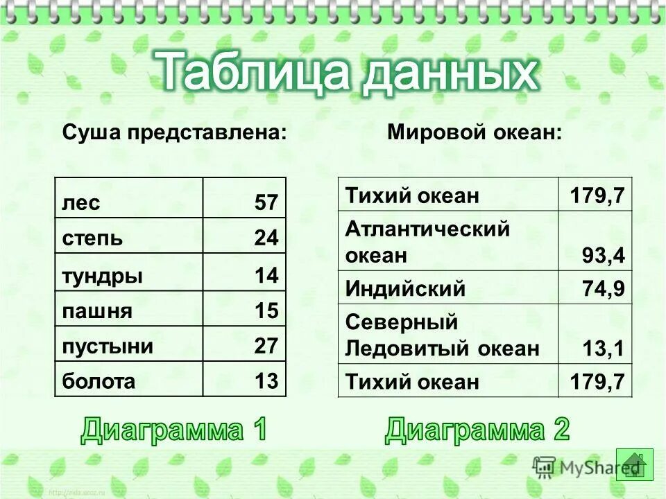 Информация про таблицу. Таблица с данными. Таблица данных пример. Таблица с информацией. Таблица на любую тему.