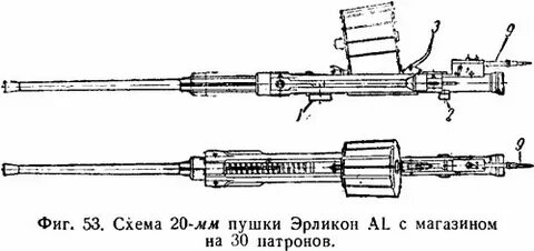 Схема орудия