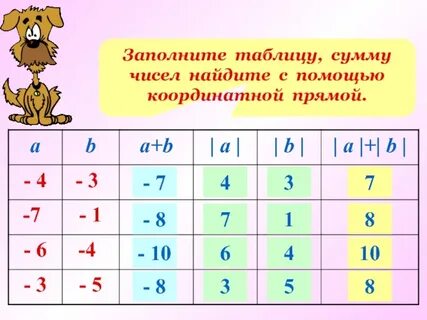 Найти сумму чисел 13 и 5
