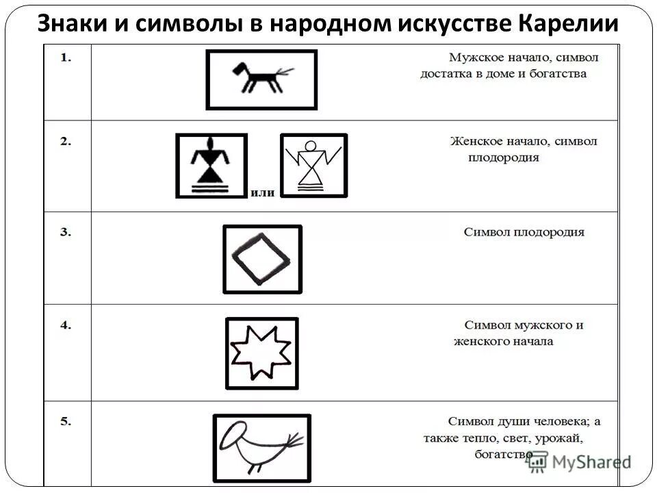 Искусство обозначение