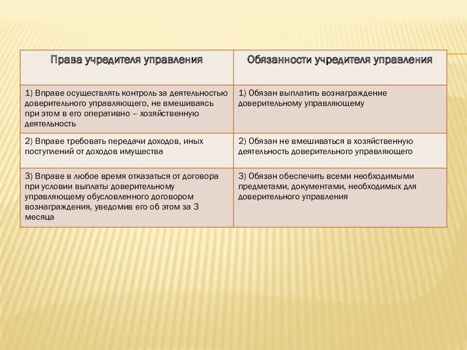 Договор доверительного управления имуществом обязанности сторон. Стороны договора доверительного управления имуществом.